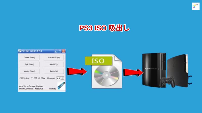 PS3 ISO 吸出し