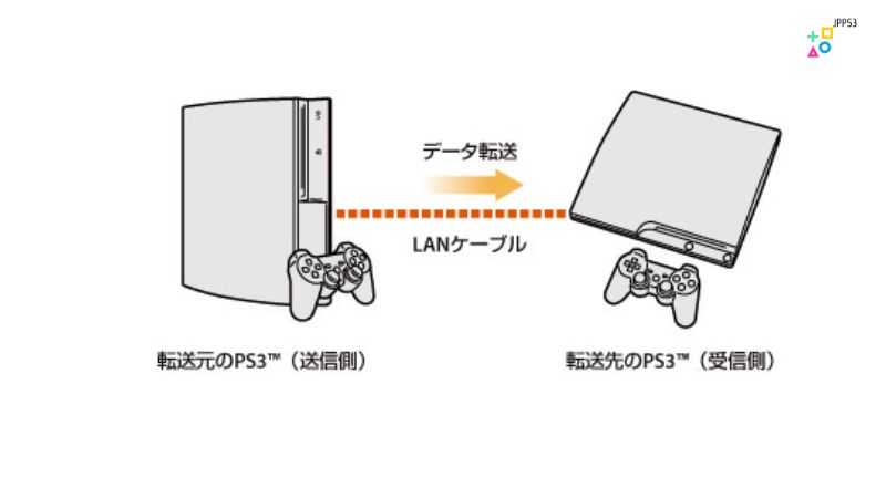 ps3 セーブ データ